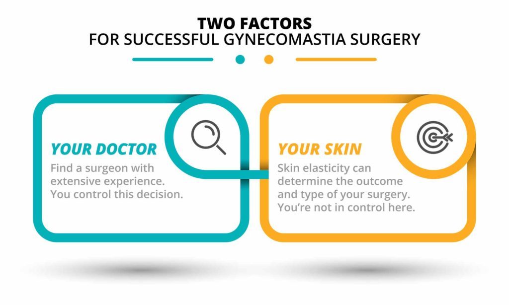  two factors for successful gynecomastia surgery infographic